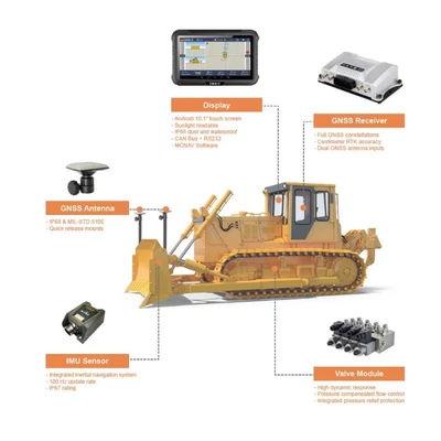 Sistem Control Buldozer CHCNAV TD63