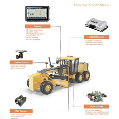 Sistem Control Greder CHCNAV TG63
