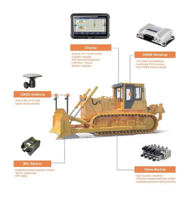 sistem-control-buldozer-chcnav-td63-1