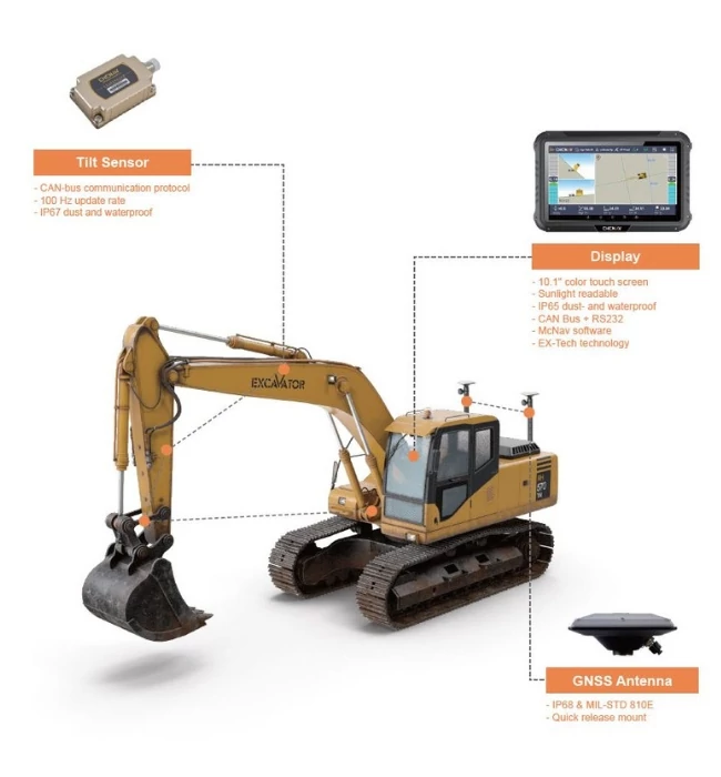 sistem-control-excavator-chcnav-tx63-1